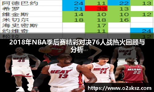 2018年NBA季后赛精彩对决76人战热火回顾与分析